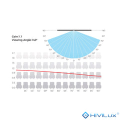HiViLux® ALR Kontrast Zero-Rahmenleinwand – HiViGrey Cinema 5D/HDR